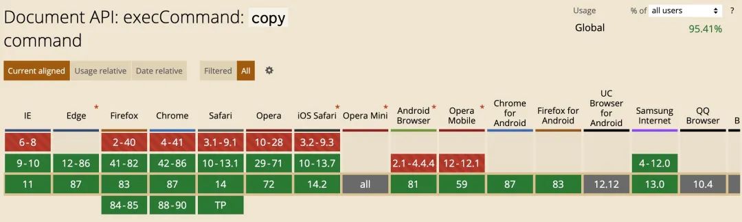 clipboard.js 的源码分析