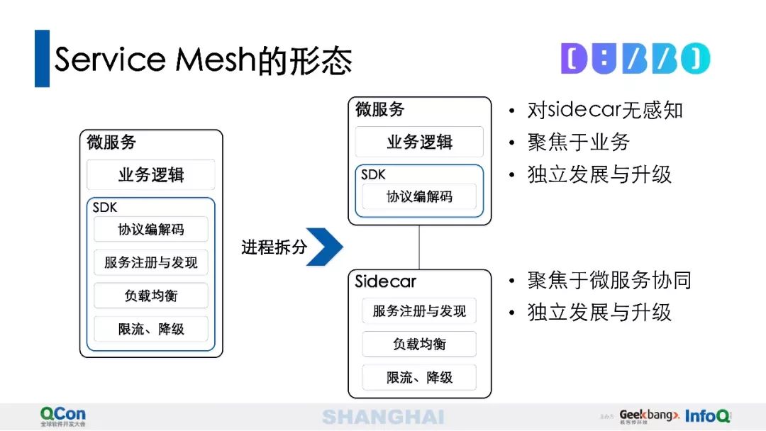 Dubbo Mesh——Service Mesh的本质、价值与应用探索