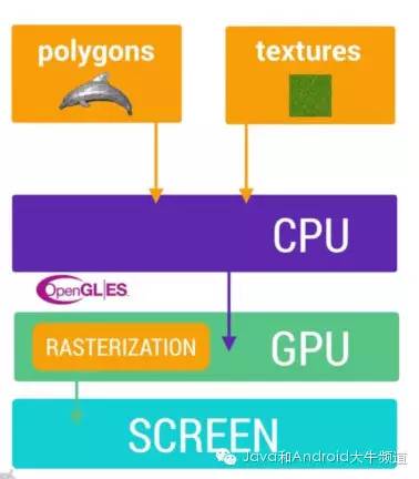 最全最系统的 Android 界面性能调优资料