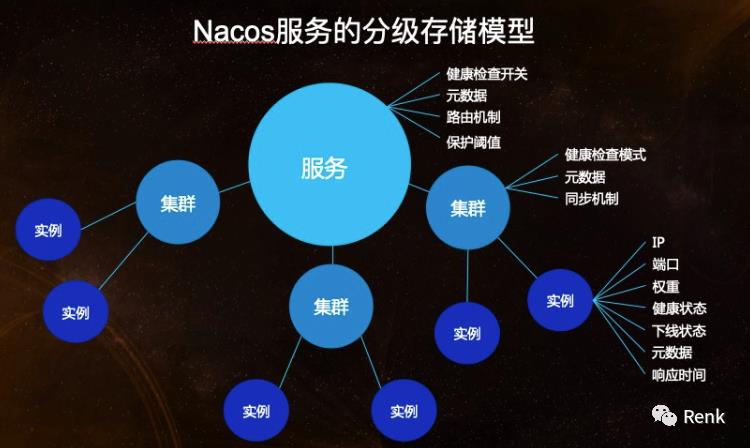 分布式注册中心之Nacos原理分析