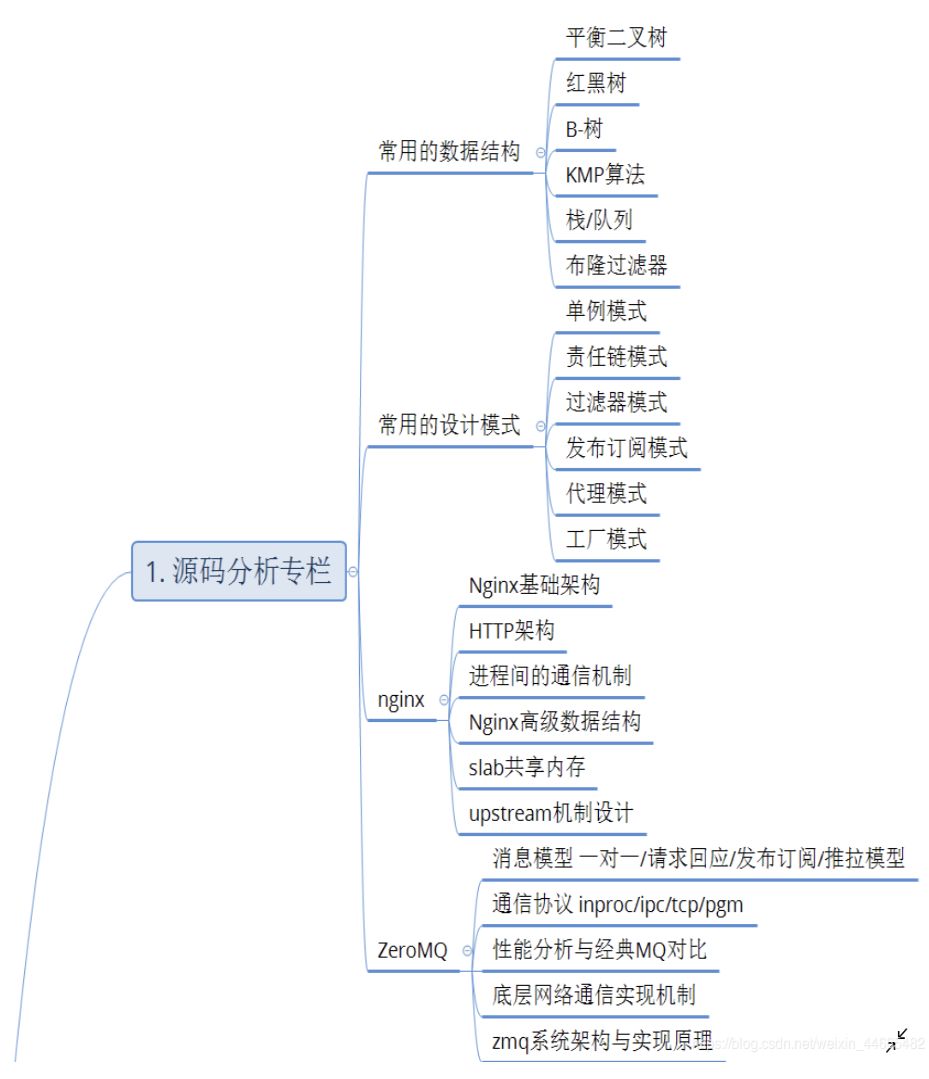 C、C++、Go 语言、Linux服务器开发高级架构师进阶之路