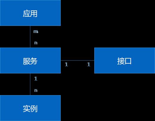 携程的 Dubbo 之路