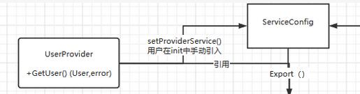 Dubbo-go 源码笔记（一）Server 端开启服务过程