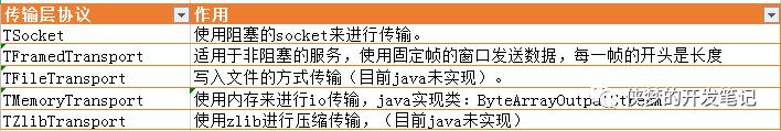 一文带你了解 Thrift，一个可伸缩的跨语言 RPC 框架（pinpoint 源码分析系列）