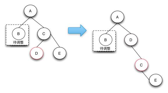 JDK源码分析-TreeMap(2)