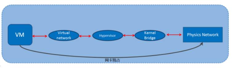 2017版：KVM网络性能调优终极版