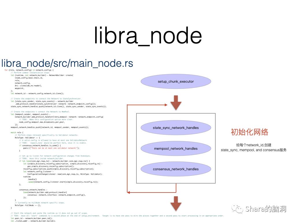 Libra源码分析（一）