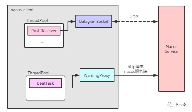 分布式注册中心之Nacos原理分析