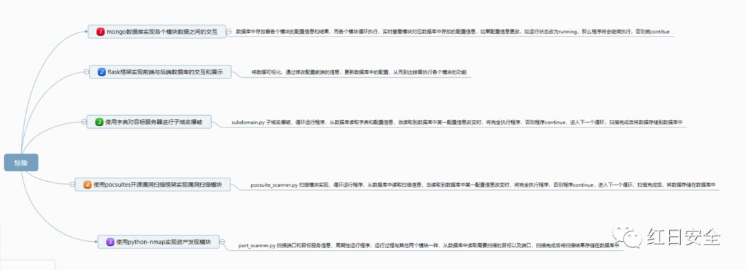 InsectsAwake|自动化工具源码分析（二）