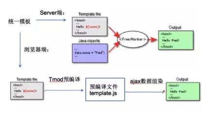 艺龙网孙东：Slarkjs-前端框架的优化与实践