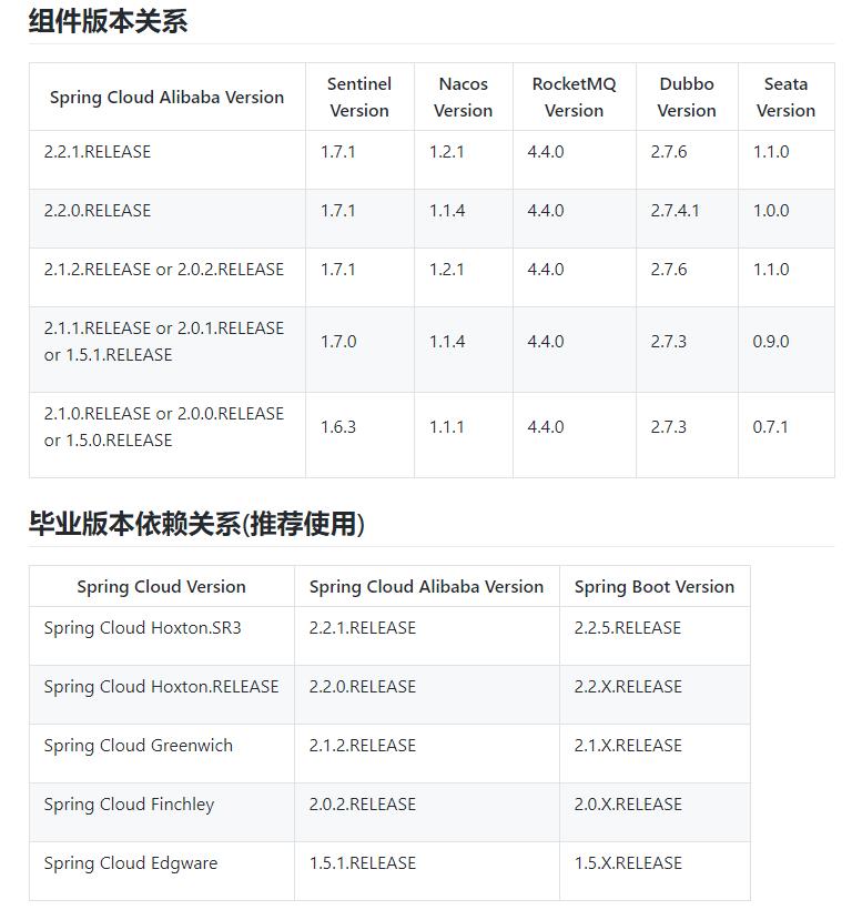 第六篇：nacos 应用初探