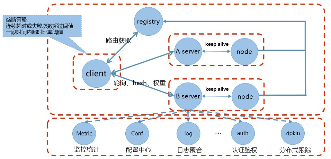 解读|TARS开源项目发布Go语言版本