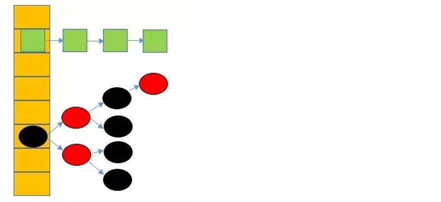JDK1.8 HashMap源码分析