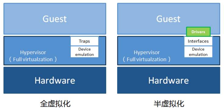 2017版：KVM网络性能调优终极版