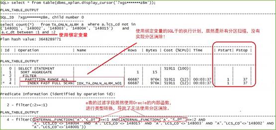 性能调优案例 | 表多量大性能差，怎么破？