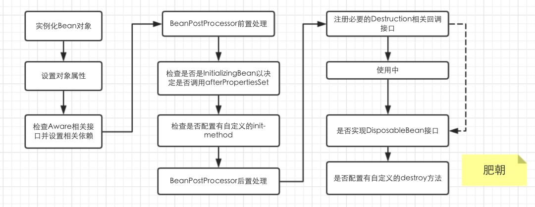 源码解析 | Dubbo-SPI和IoC的前世今生