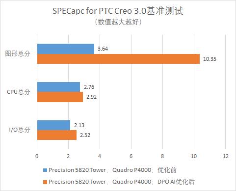 AI性能调优：过去已解，未来可知？