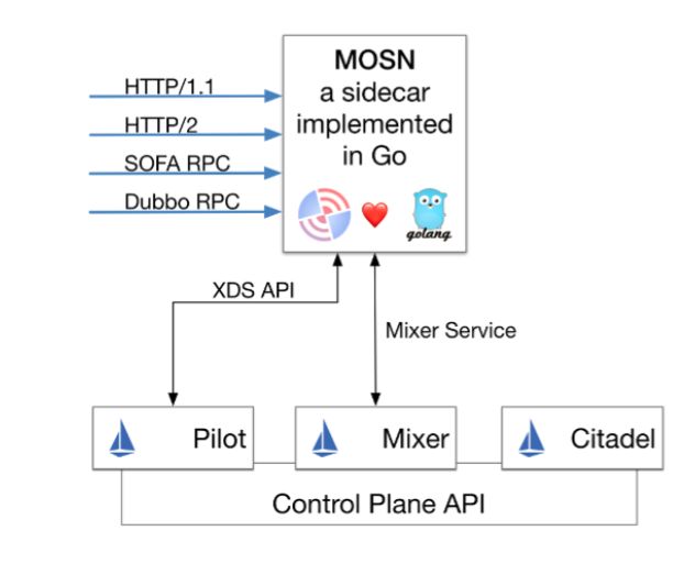 SOFAMesh中的Go语言Sidecar代理SOFAMosn的诞生和特性总览