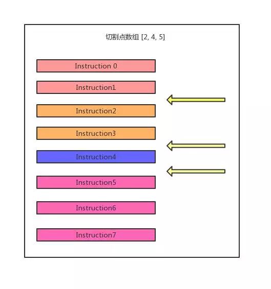 ollvm源码分析 - Pass之SplitBaiscBlocks