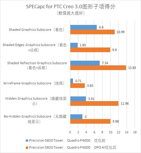 AI性能调优：过去已解，未来可知？