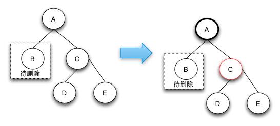 JDK源码分析-TreeMap(2)