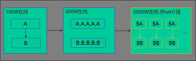 Dubbo注意：腾讯推出高性能 RPC 开发框架