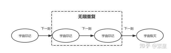 浅谈现代前端框架技术思想