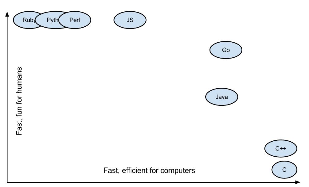 Go语言与杀手级应用Docker