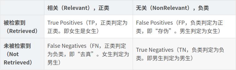 Spark分布式机器学习源码分析：模型评估指标