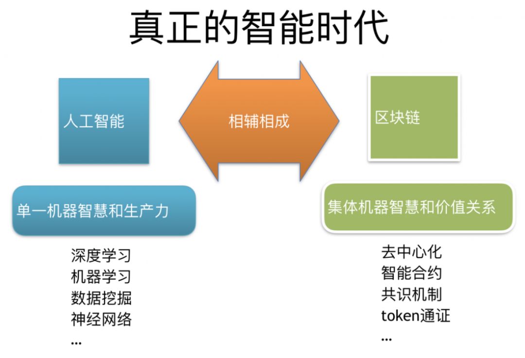 别乱找啦，你要的Go语言与区块链内容都在这！