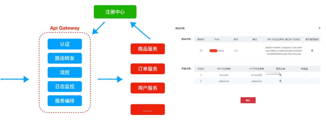 一个近乎完美基于Dubbo的微服务改造实践