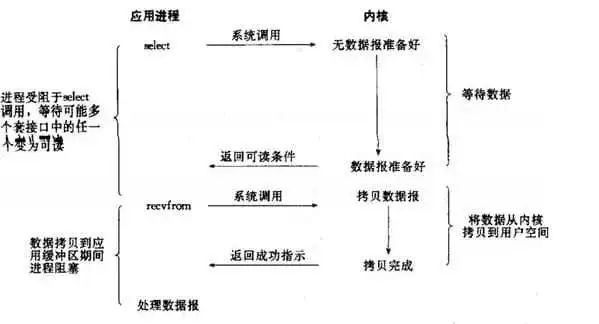 这就是大名鼎鼎的Netty, Hadoop、Dubbo都用了