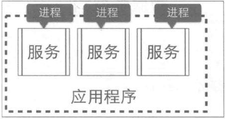 实战笔记| Go语言构建微服务一站式解决方案