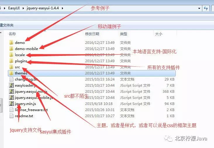 前端框架 jQuery EasyUi 学习笔记一