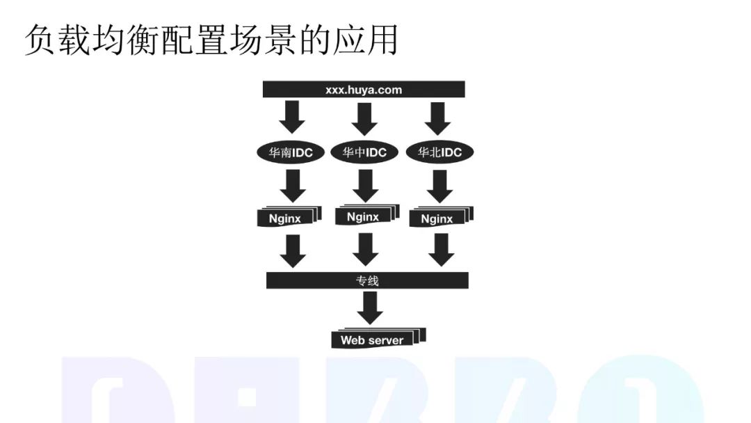 为什么选用Nacos？虎牙直播微服务改造实践