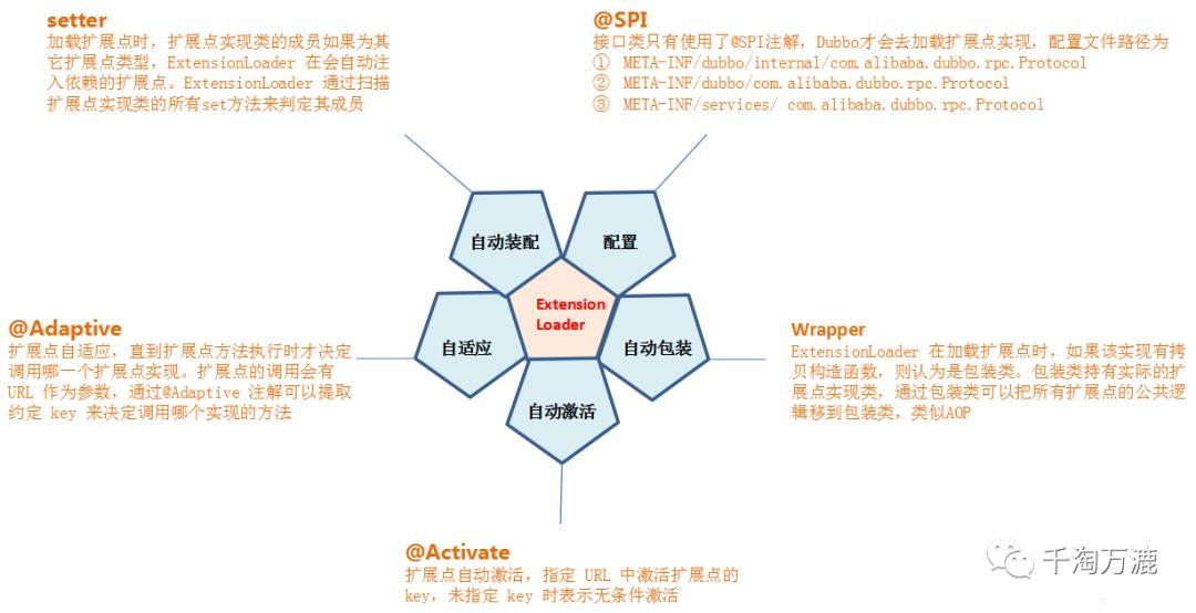 Dubbo内核源码调试与解读（上）