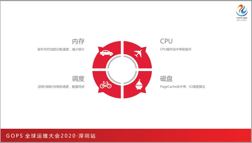 谁还不懂分布式系统性能调优，请把这篇文章甩给他~