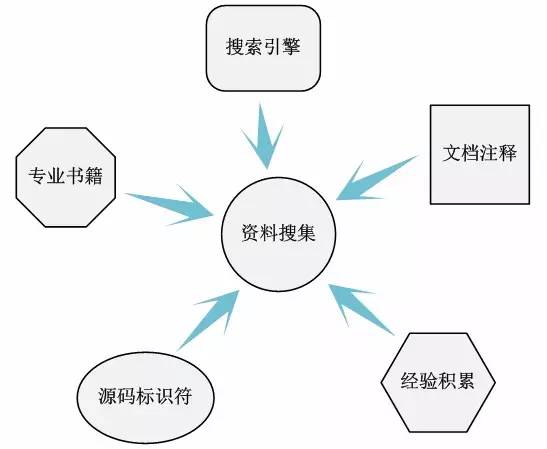 Linux内核源码分析方法