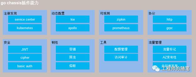 定义Go语言云应用开发的“通信协议”