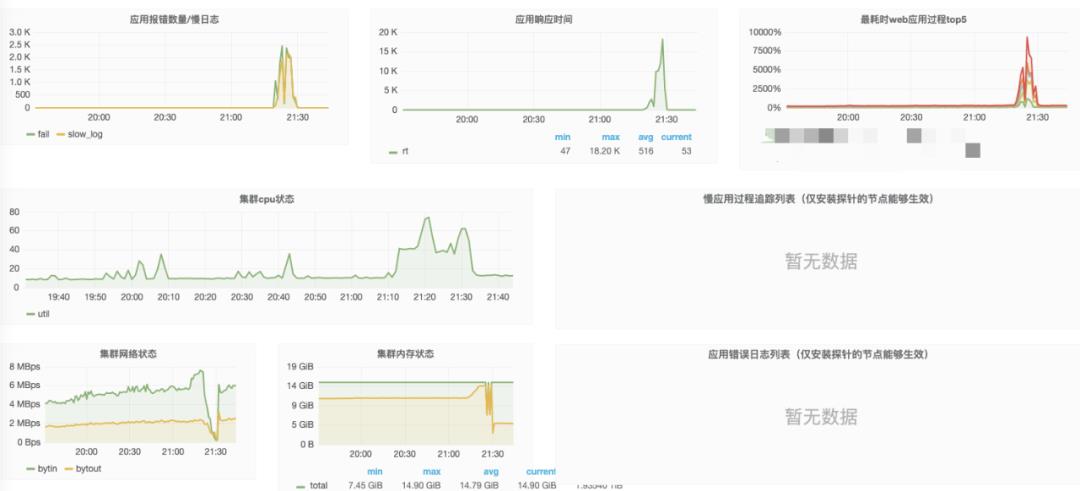 一次漫长的dubbo网关内存泄露排查经历