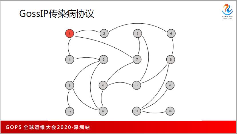 谁还不懂分布式系统性能调优，请把这篇文章甩给他~