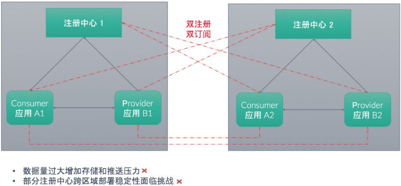 Dubbo 如何成为连接异构微服务体系的最佳服务开发框架