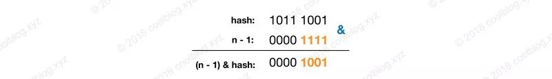 BAT面试必问HashMap源码分析（基于JDK1.8）