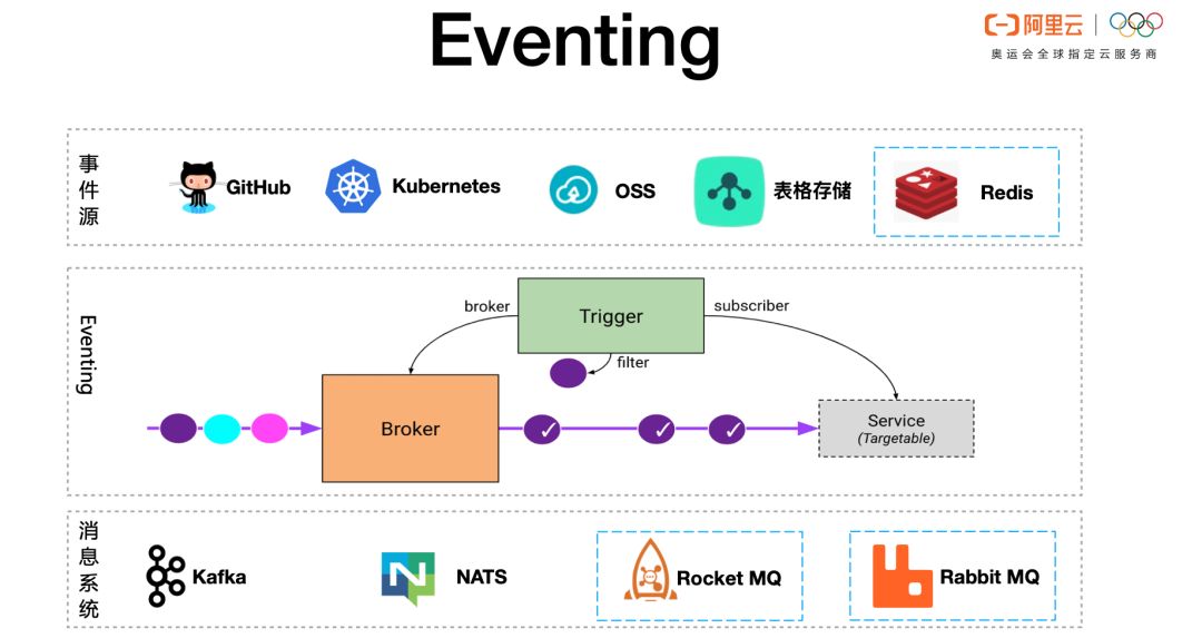 基于 Go 语言开发 Serverless 云原生应用