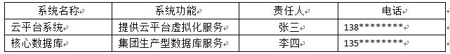 传统存储扩容及在线性能调优解决方案 | 周末送资料