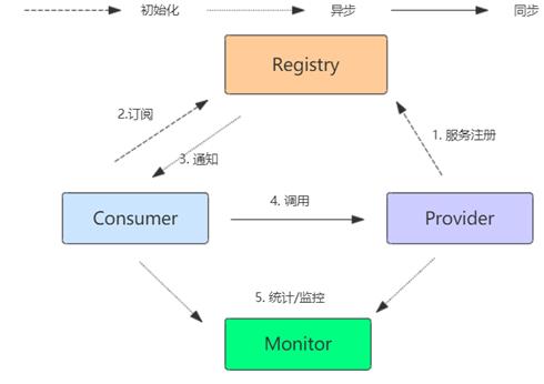 补个漏洞不容易—Dubbo远程命令执行漏洞修复始末