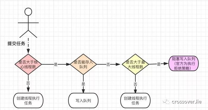 线程池，远没你想象的那么简单