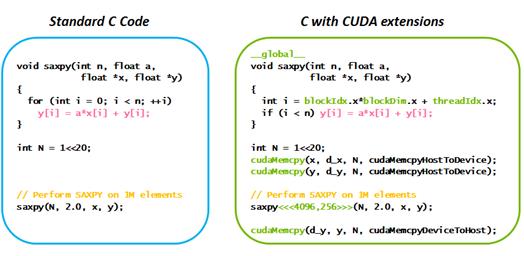 特斯拉嫌弃 Python，追捧 C++