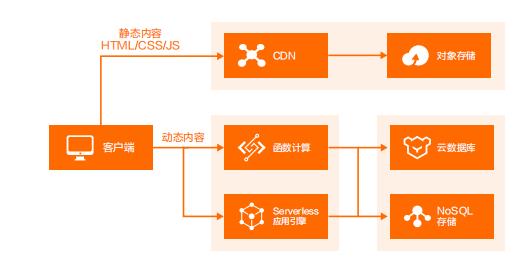 业界首发｜云原生领域首本架构白皮书重磅发布