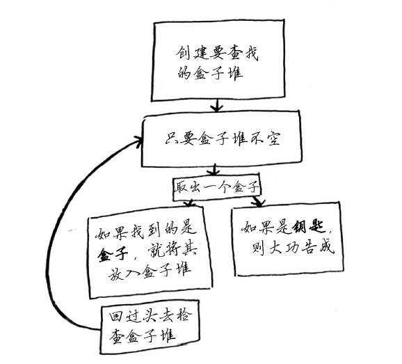 这是我见过最卡通的 Python 算法了，通俗易懂